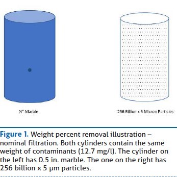 Filtration is Ubiquitous